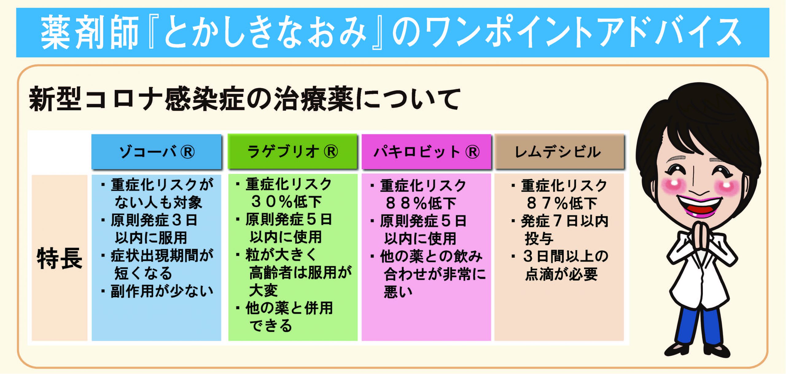 薬剤師『とかしきなおみ』のワンポイントアドバイスー新型コロナ感染症の治療薬についてー